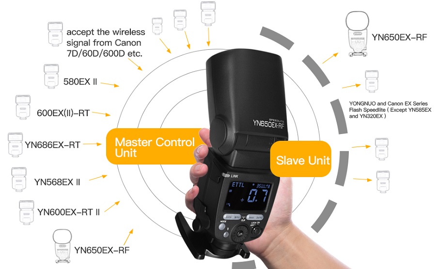 YN650EX-RF Master Control