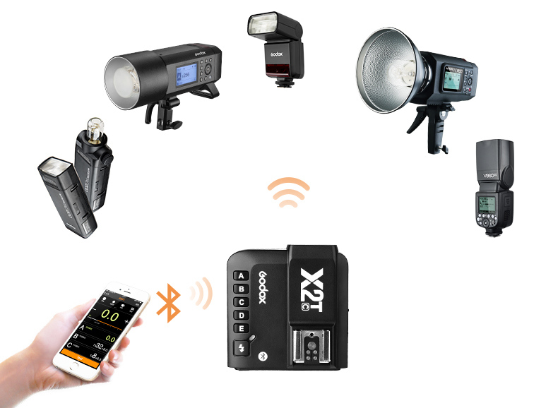Remote Control X2 TTL Wireless Flash Trigger (connection)
