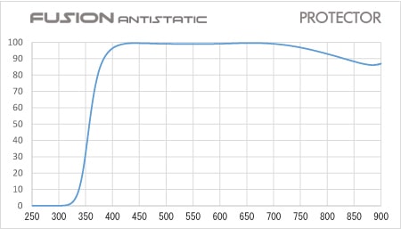 Hoya Fusion Antistatic