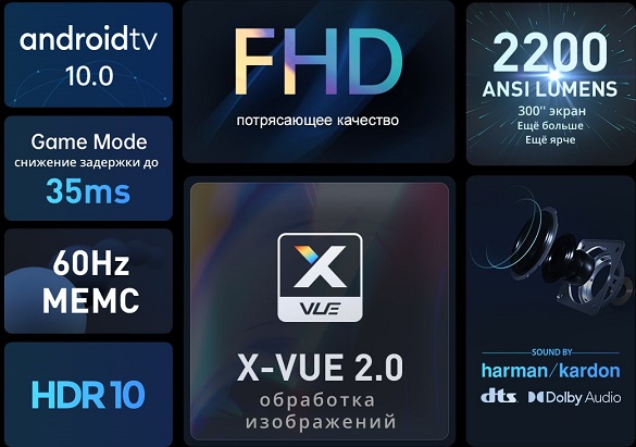 XGIMI Horizon (XK03K) Key features