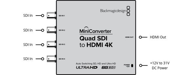 Blackmagic Mini Converter Quad SDI to HDMI 4K - фото3