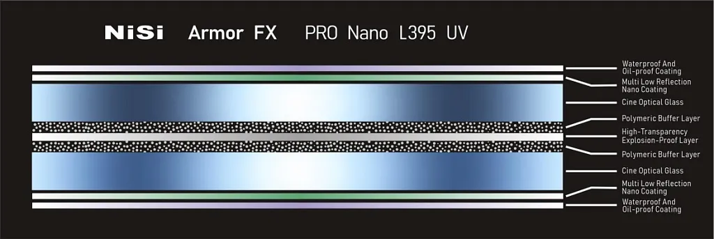 Nisi Armor FX PRO Filter