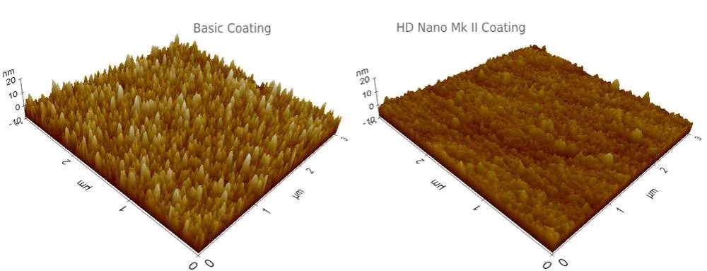 HOYA HD Nano Mk II UV