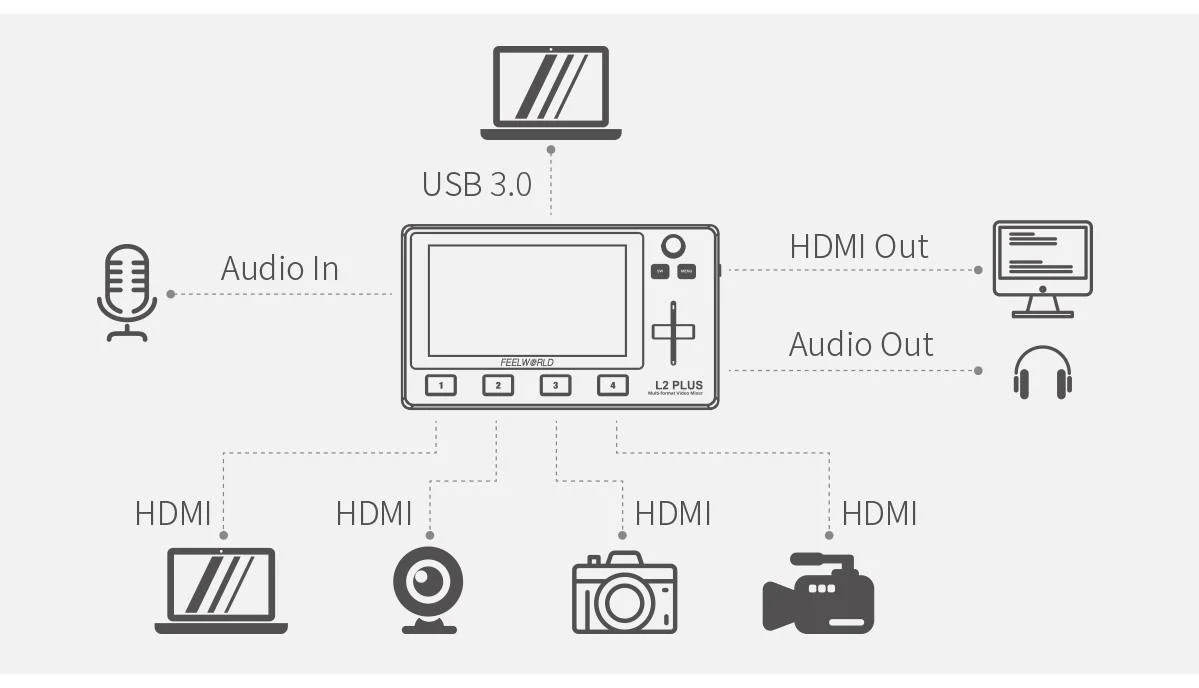 Feelworld Livepro L2 Plus