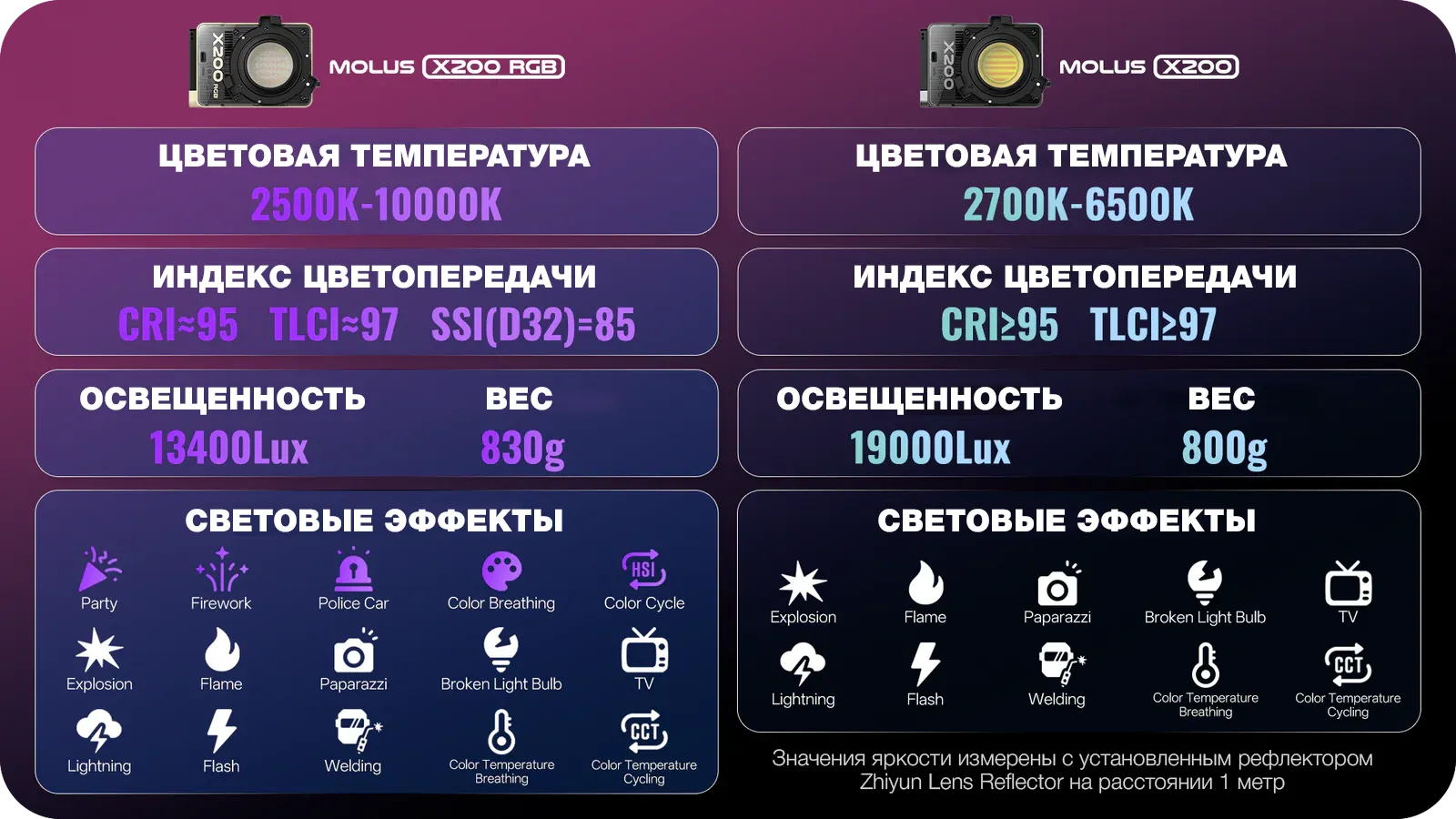 Zhiyun MOLUS X200