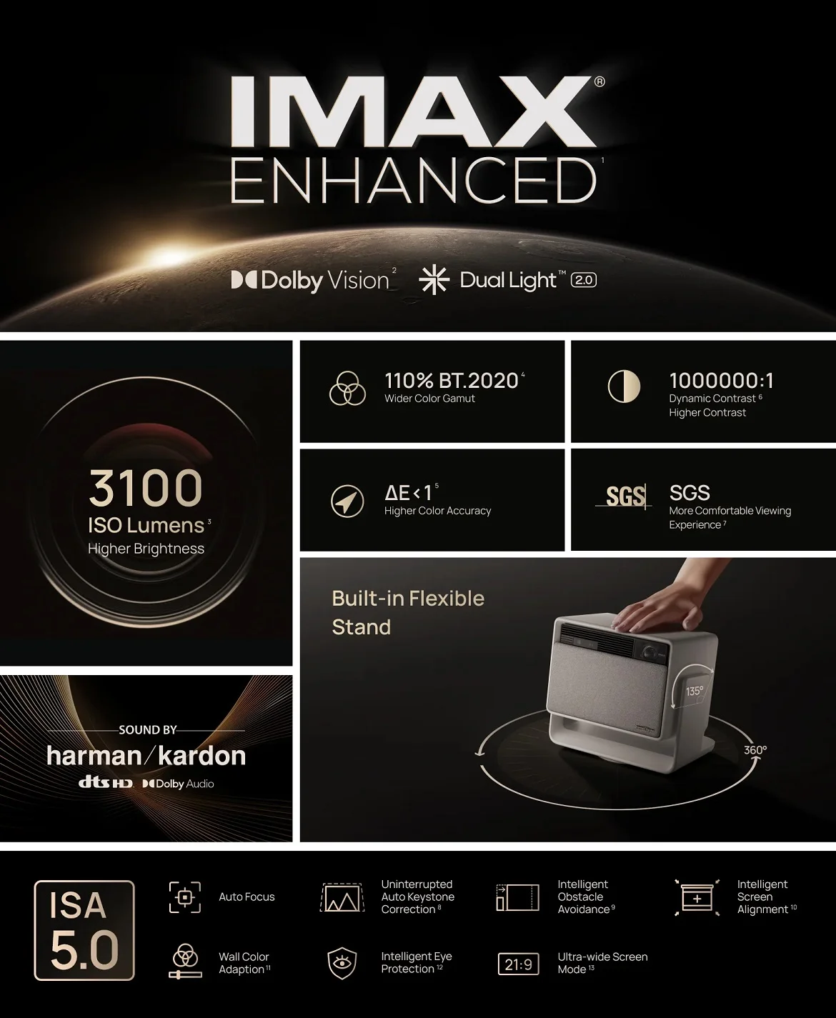 XGIMI HORIZON S MAX Key Features