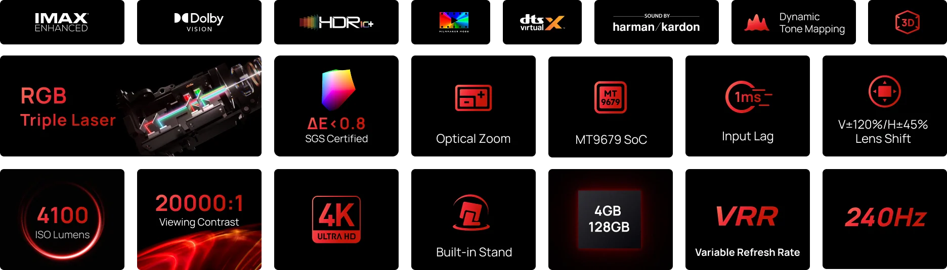 Xgimi Horizon 20 Pro Key Features