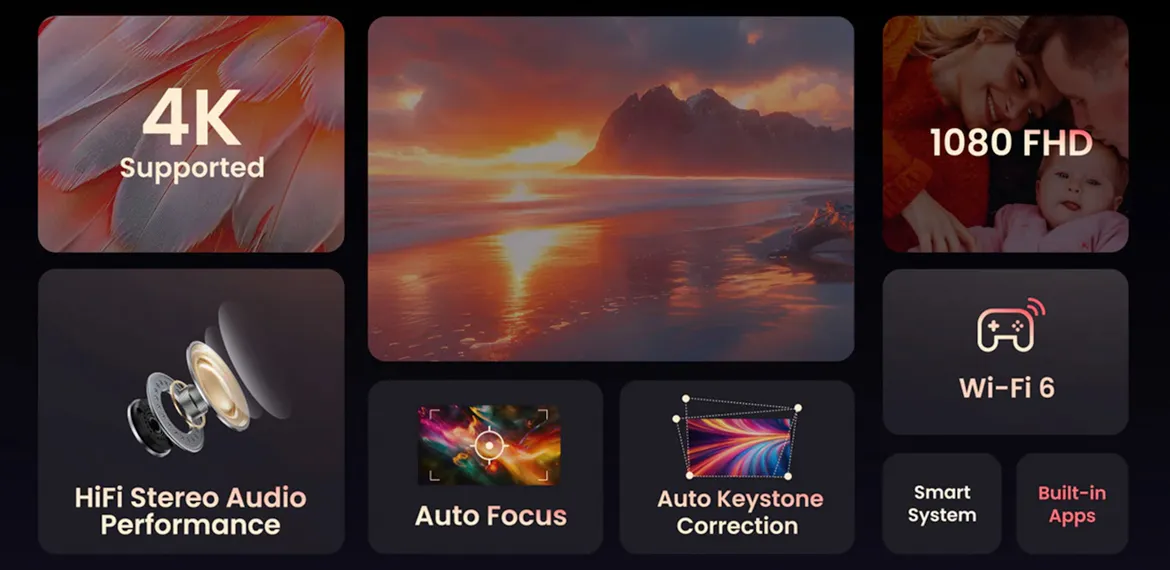 Yaber Projector Pro U6