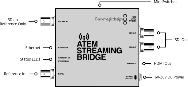 ATEM Streaming Bridge input/output