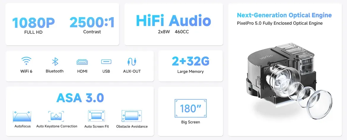 Wanbo DaVinci 1 full specs