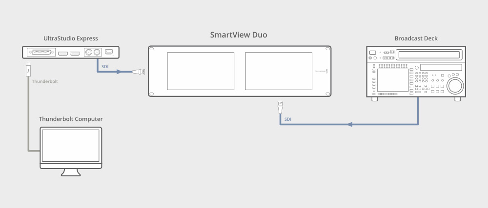 SmartView Duo connection