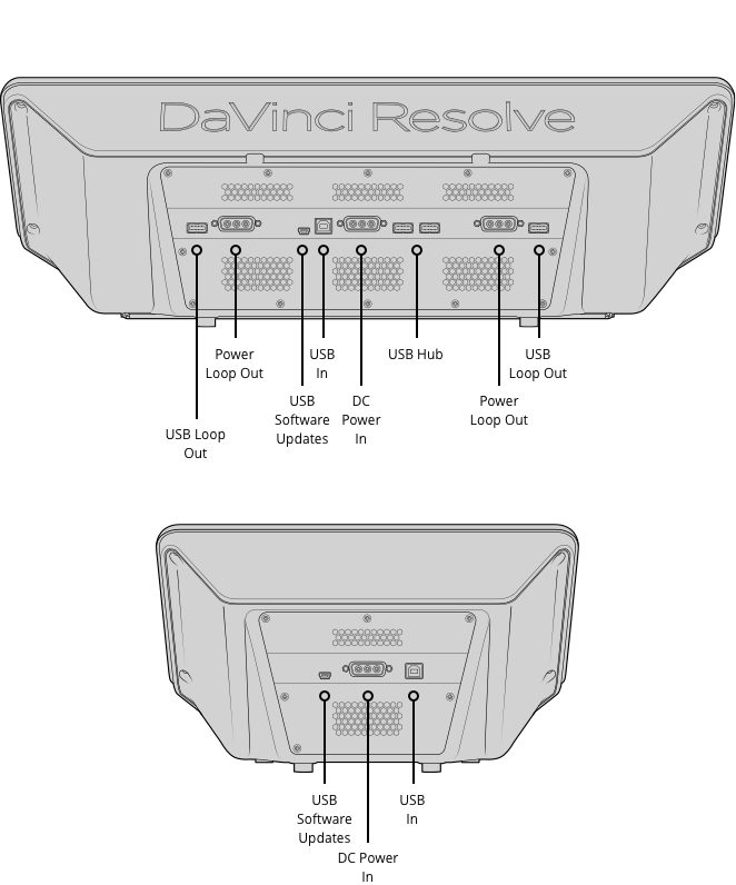 DaVinci Resolve Advanced Panel