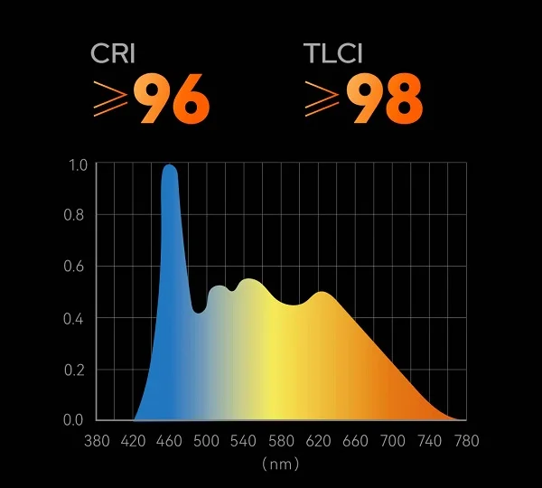 Godox P200Bi (CRI/TLCI)