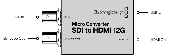 Blackmagic SDI to HDMI 12G PSU (In/Output)