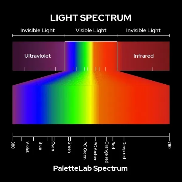 Godox PaletteLab