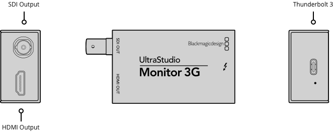 UltraStudio Monitor 3G разъемы (Output)