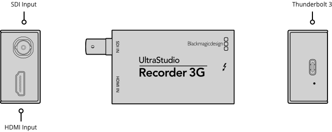 UltraStudio Recorder 3G входы (input)