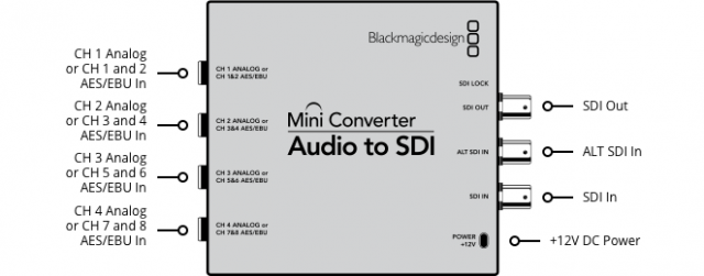 Blackmagic Mini Converter Audio to SDI - фото4