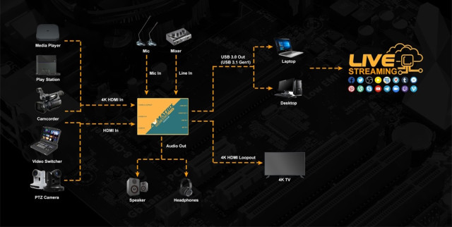 AVMATRIX UC2218-4K HDMI USB