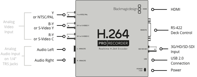 Рекордер Blackmagic Design H.264 PRO - фото4