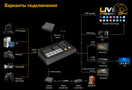 Видеомикшер-стример AVMATRIX HVS0401E- фото7