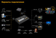 Видеомикшер AVMATRIX HVS0401U- фото7