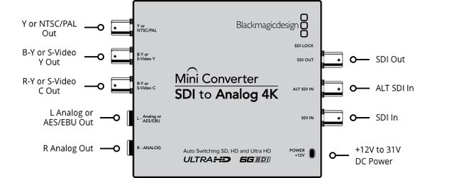 Blackmagic Mini Converter SDI to Analog 4K- фото3