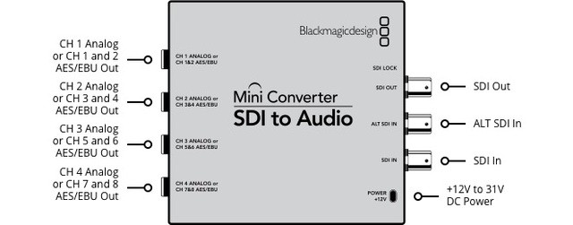 Blackmagic Mini Converter SDI to Audio- фото4