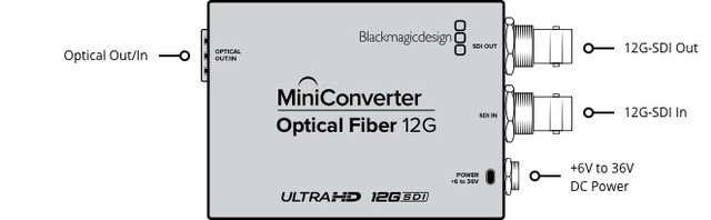 Blackmagic Mini Converter Optical Fiber 12G- фото4