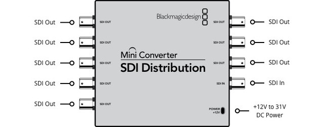 Blackmagic Mini Converter SDI Distribution- фото4