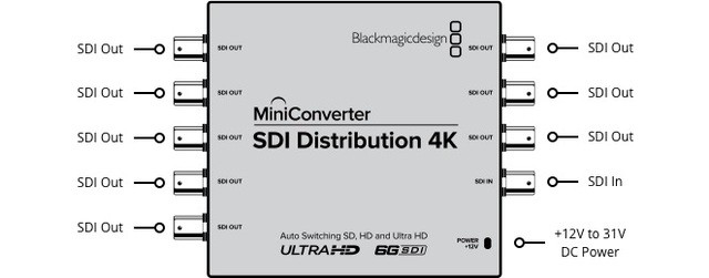 Blackmagic Mini Converter SDI Distribution 4K - фото3