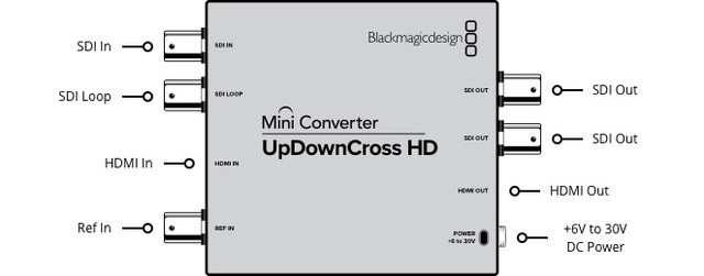 Blackmagic Mini Converter UpDownCross HD- фото5