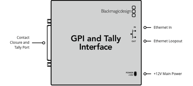 Интерфейс Blackmagic GPI and Tally Interface- фото4